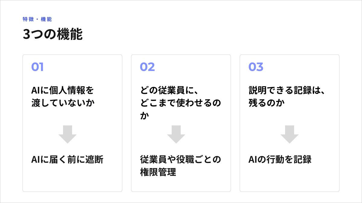 Onlab31_RAYVEN_スライド