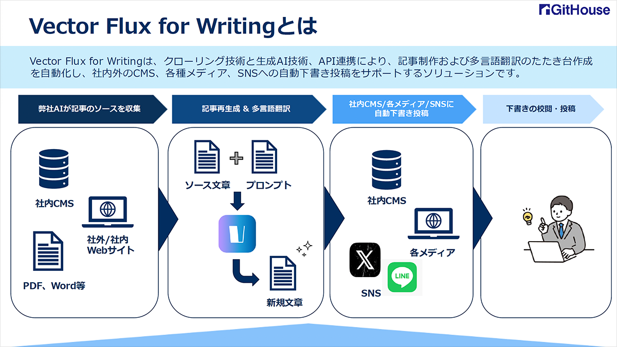 OnlabTips_GitHouse